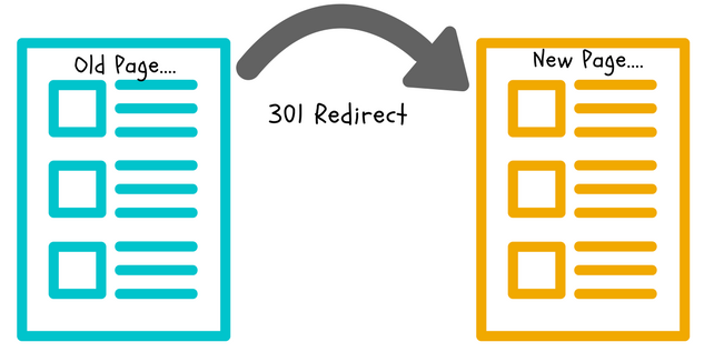 301 Redirects (Easy Redirect Manager) – критична вразливість